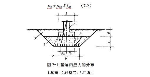 天全地基处理