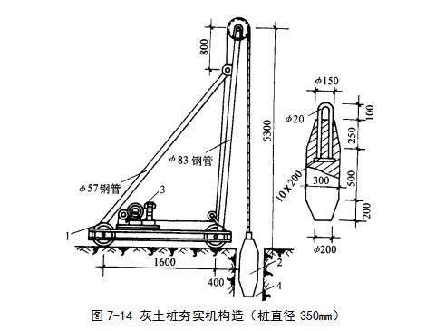 天全挤密桩地基